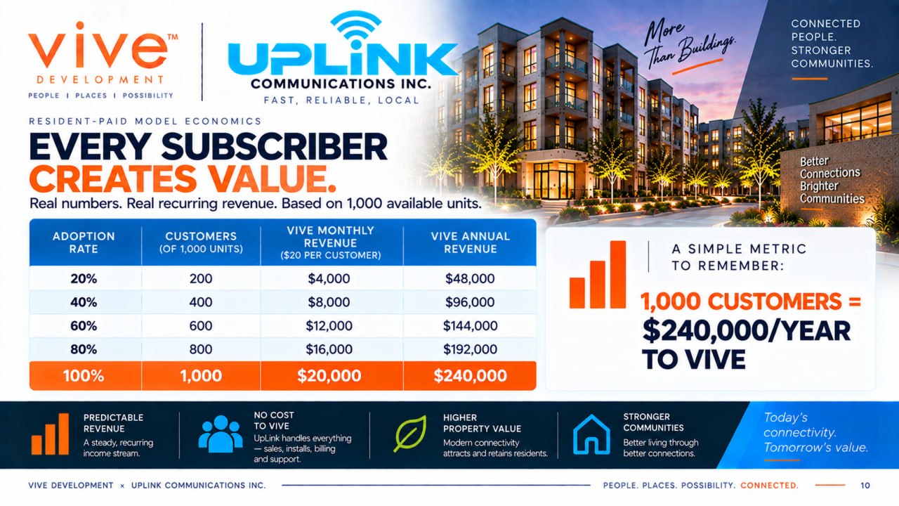 Slide 10 — Every subscriber creates value